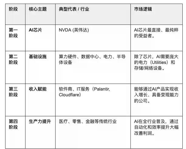 水滴资本：左手BTC右手AI算力，数智时代的黄金与石油