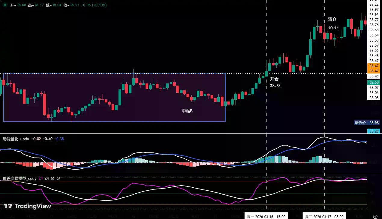 比特币诱多陷阱提前预警,空头逻辑持续兑现盈利 | 特邀分析