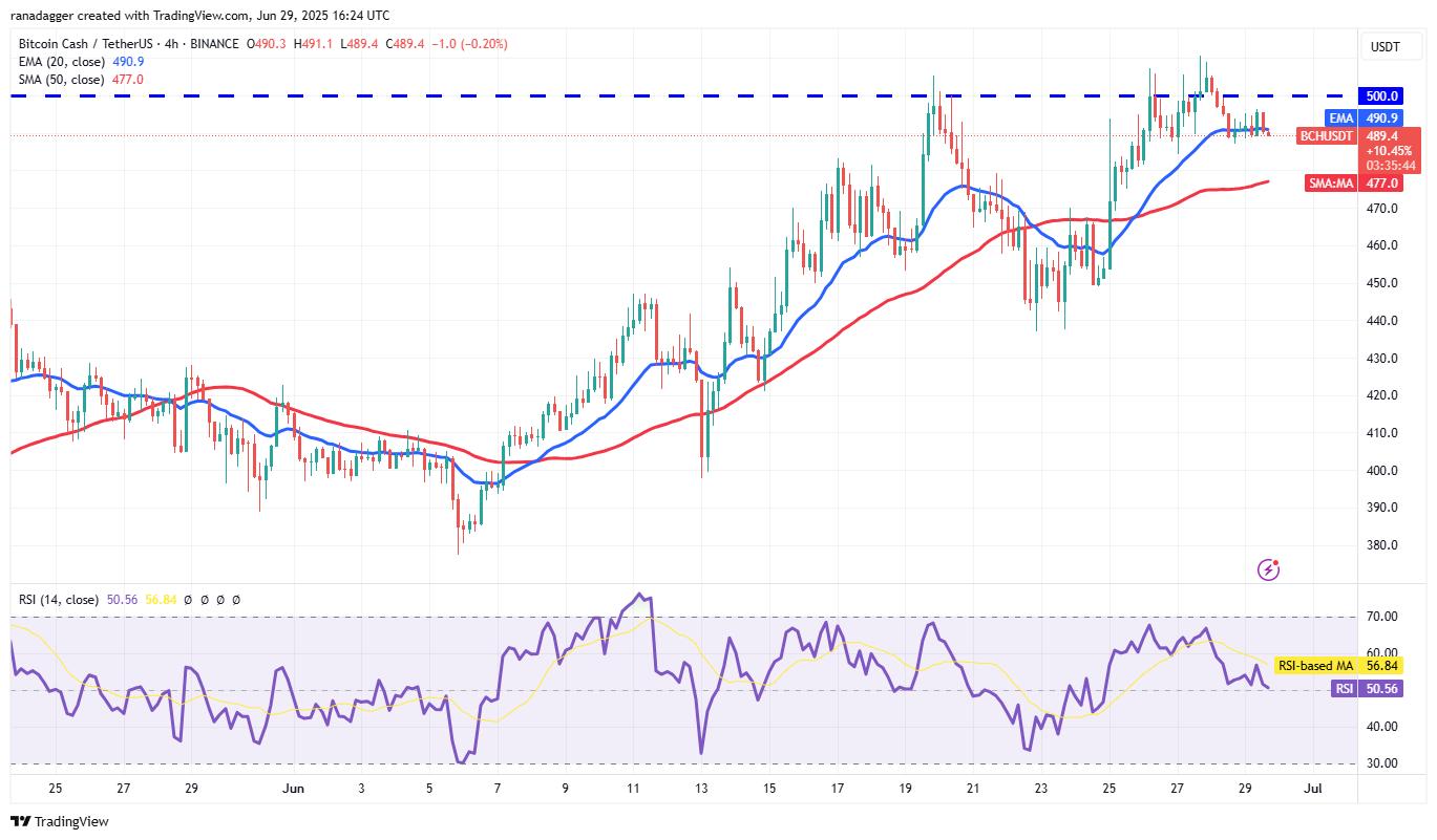 比特币即将创下新高，山寨季会来临吗？