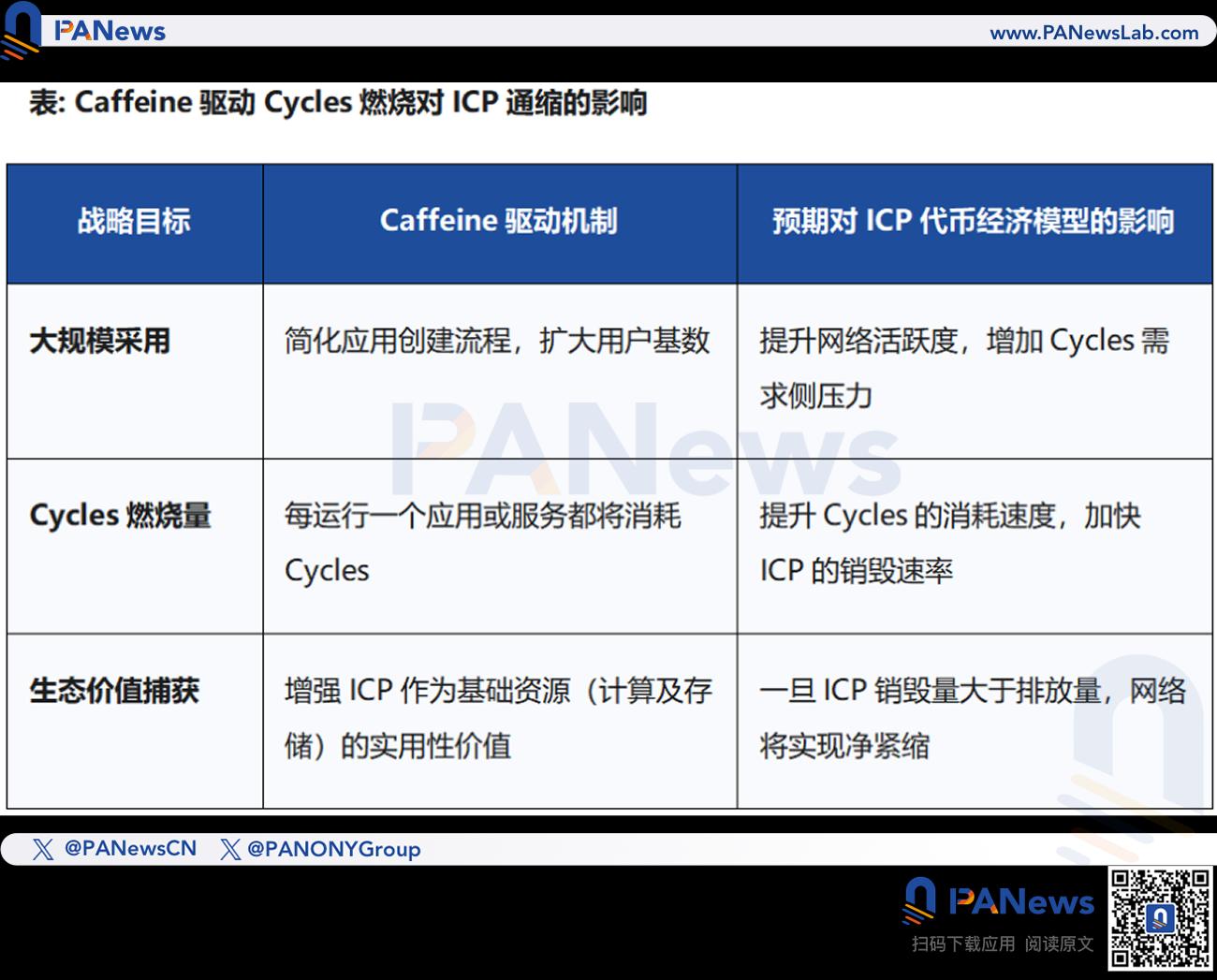 DFINITY基金会押注AI,Caffeine凭何带动ICP暴涨?