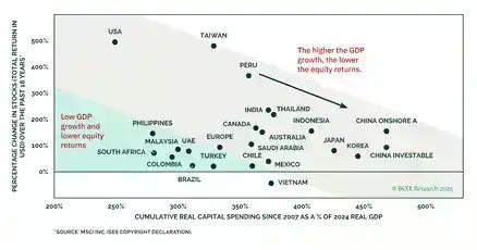 Arthur Hayes深度解构：2025年比特币为何跑输黄金与纳指？