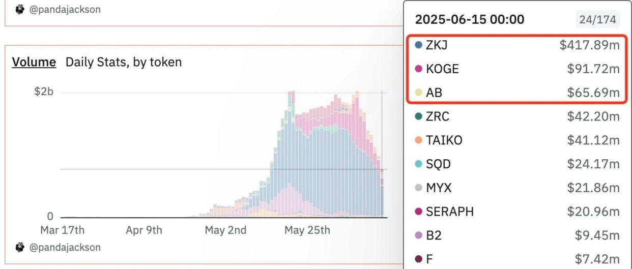 塞尔维亚前总统加盟，AB会成为币安Alpha下一个ZKJ吗？