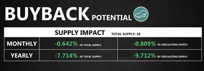 Solana生态回购宝典:一文解码9大项目的回购机制与真实影响