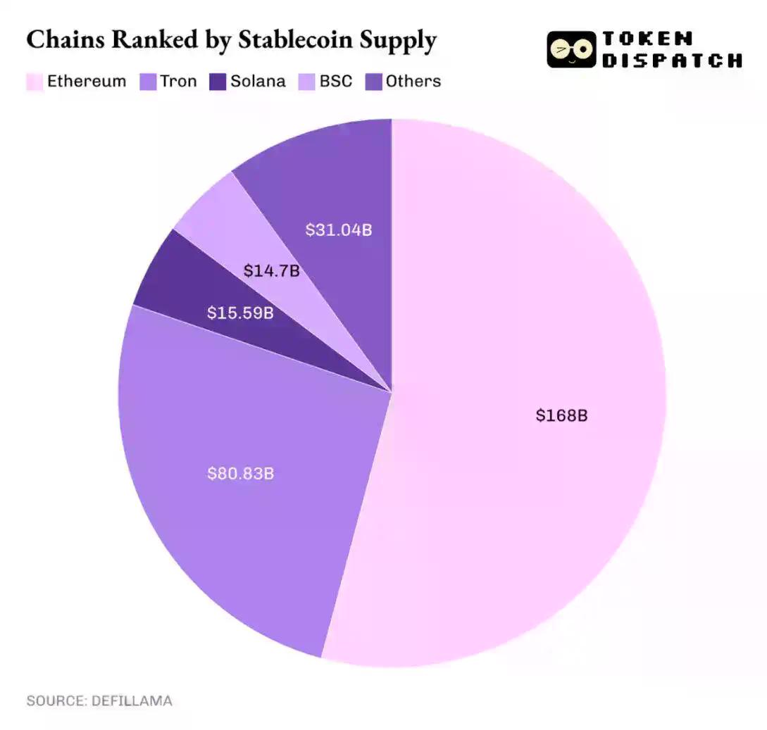 2025年以太坊成绩单：赢了共识，输了价格