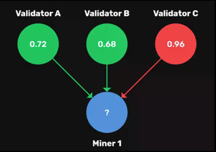 Bittensor 开加油站 了?从 TAO 机制看 xTAO 的上市逻辑