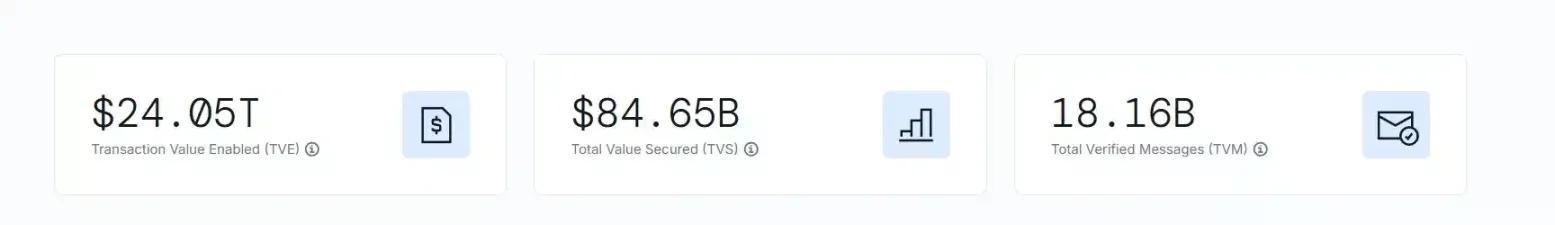 为什么说 LINK 是机构化牛市「隐形引擎」,代币还能涨多少?