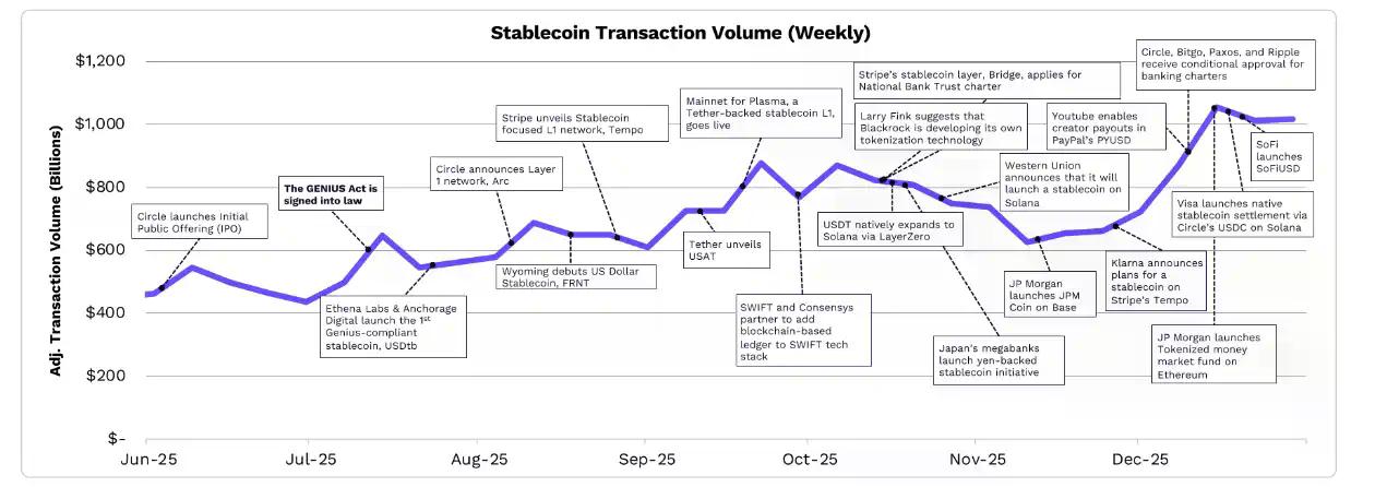 Ark Invest《Big Ideas 2026》加密篇:2030年BTC市值将上涨至16万亿美元