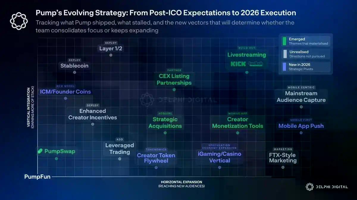 明年，Pump.fun 还能讲出新故事吗？