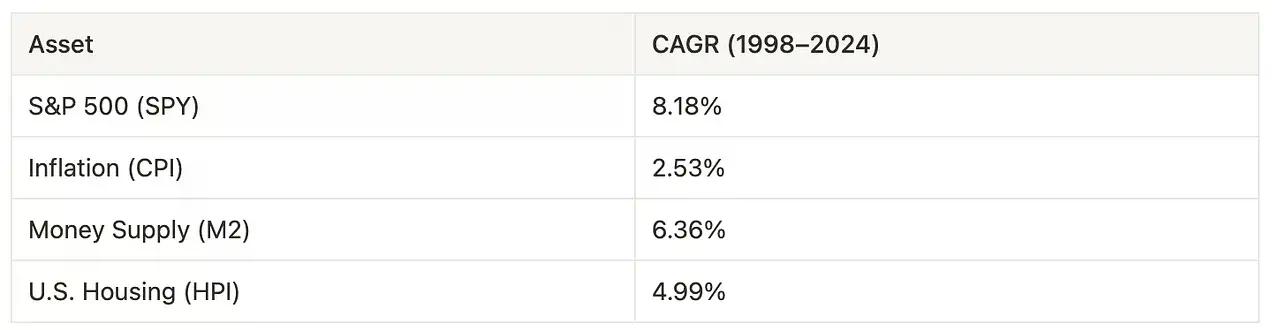 从被误解到崛起，ETH为何能成为链上经济的储备资产？