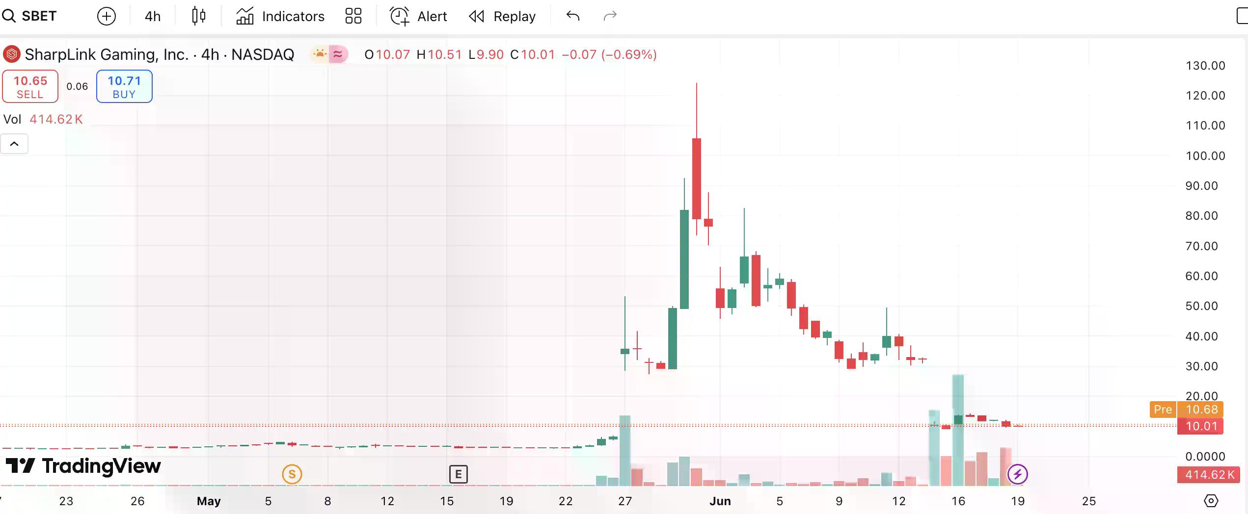 「币股」都在炒什么？梳理美股最热加密货币概念标的