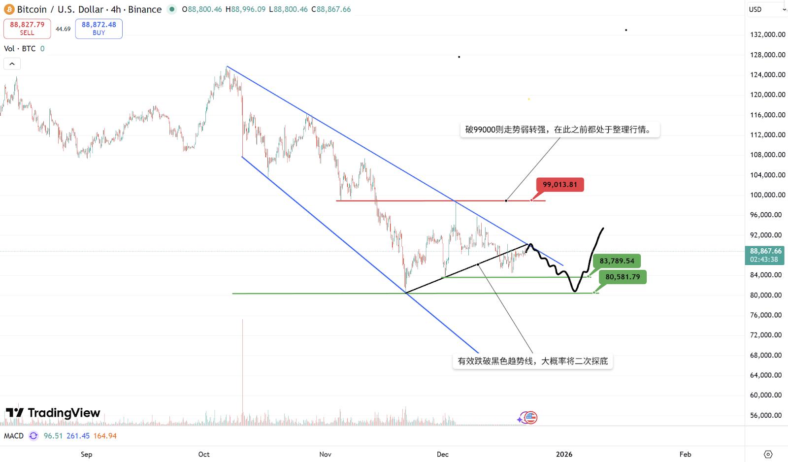 波场TRON行业周报：三季度GDP能否引爆“圣诞行情”？详解手机做节点的可验证计算网络Acurast