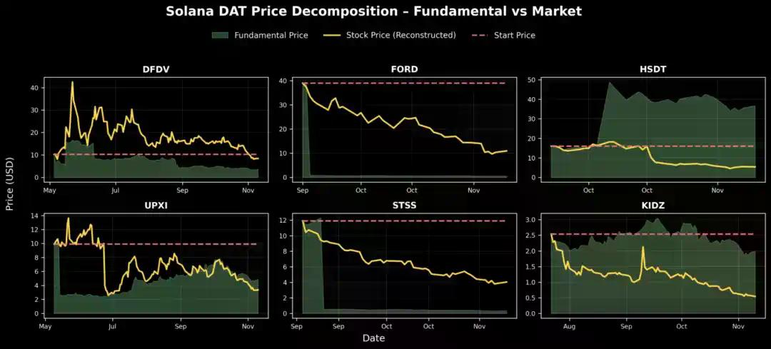 解构DAT：超越mNAV，如何识别「真假囤币」？