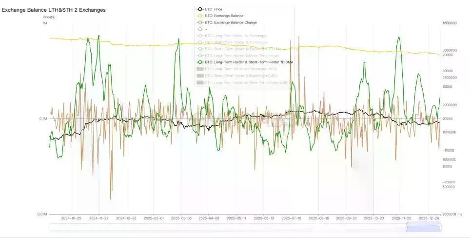 冲击94000美元后，固守90000，BTC继续面临风险偏好考验（01.05~01.11）