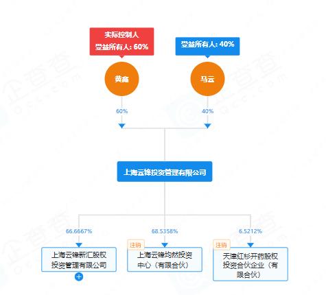 马云豪掷4400万美元购入万枚ETH，抢占RWA万亿赛道