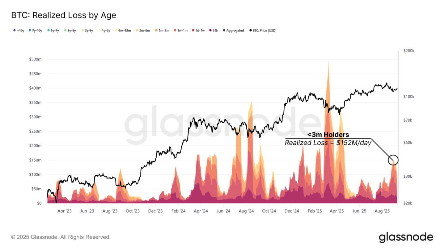 ETF 资金流入放缓,BTC 正处于十字路