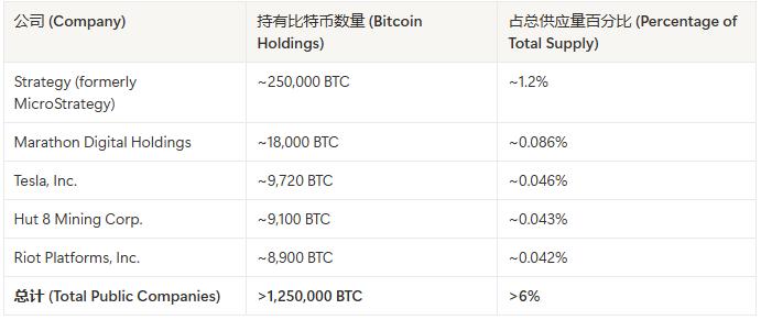 摩根大通:当前比特币价格“过低”,年底有望涨至126,000美元