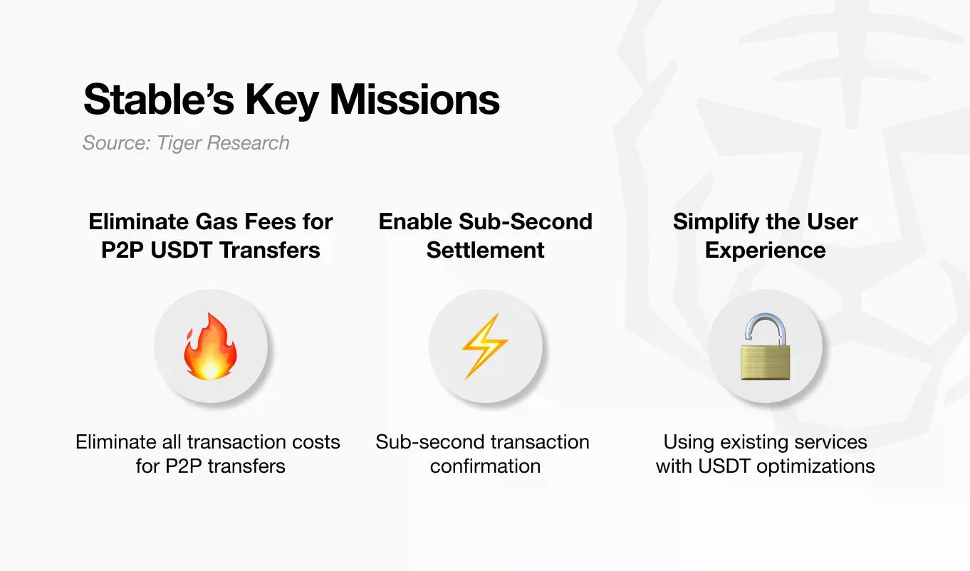 深度解析Stable：稳定币时代的新USDT特洛伊木马