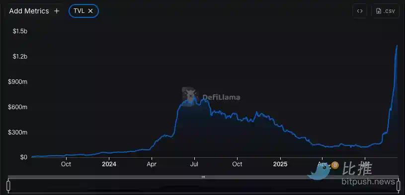 Linea TGE 倒计时,看这一篇就够了