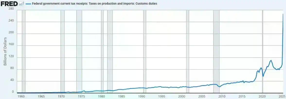 比特币与全球流动性:究竟是跟随还是引领?