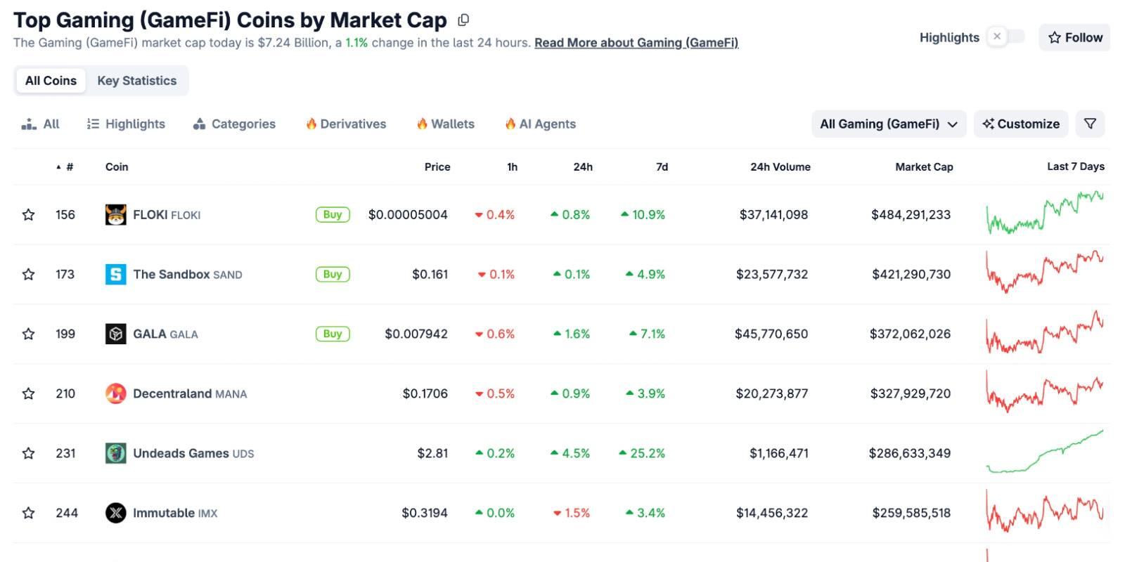 破局者COC：当GameFi的一切“可验证”，P2E 3.0时代就此开启