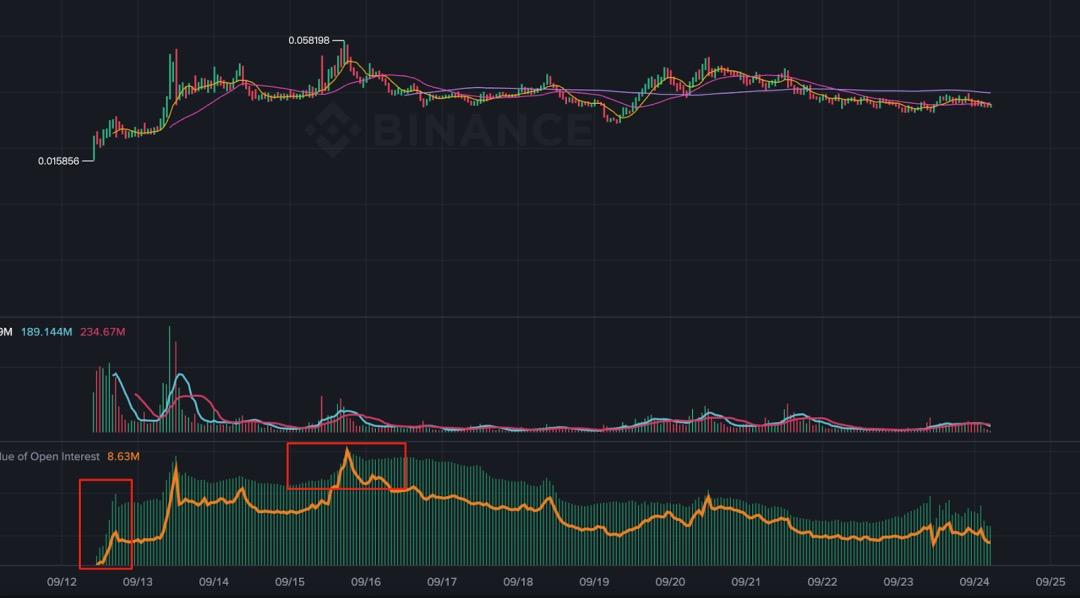 链上 Alpha 博弈: 一场做市商导演的单边游戏？