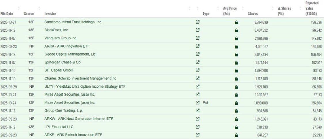 DATCo 2.0 诞生：当散户恐慌折价时，贝莱德正在悄悄入场