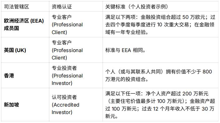 代币化证券的范式革命——深度解析Ondo Global Markets交易模型与抵押架构