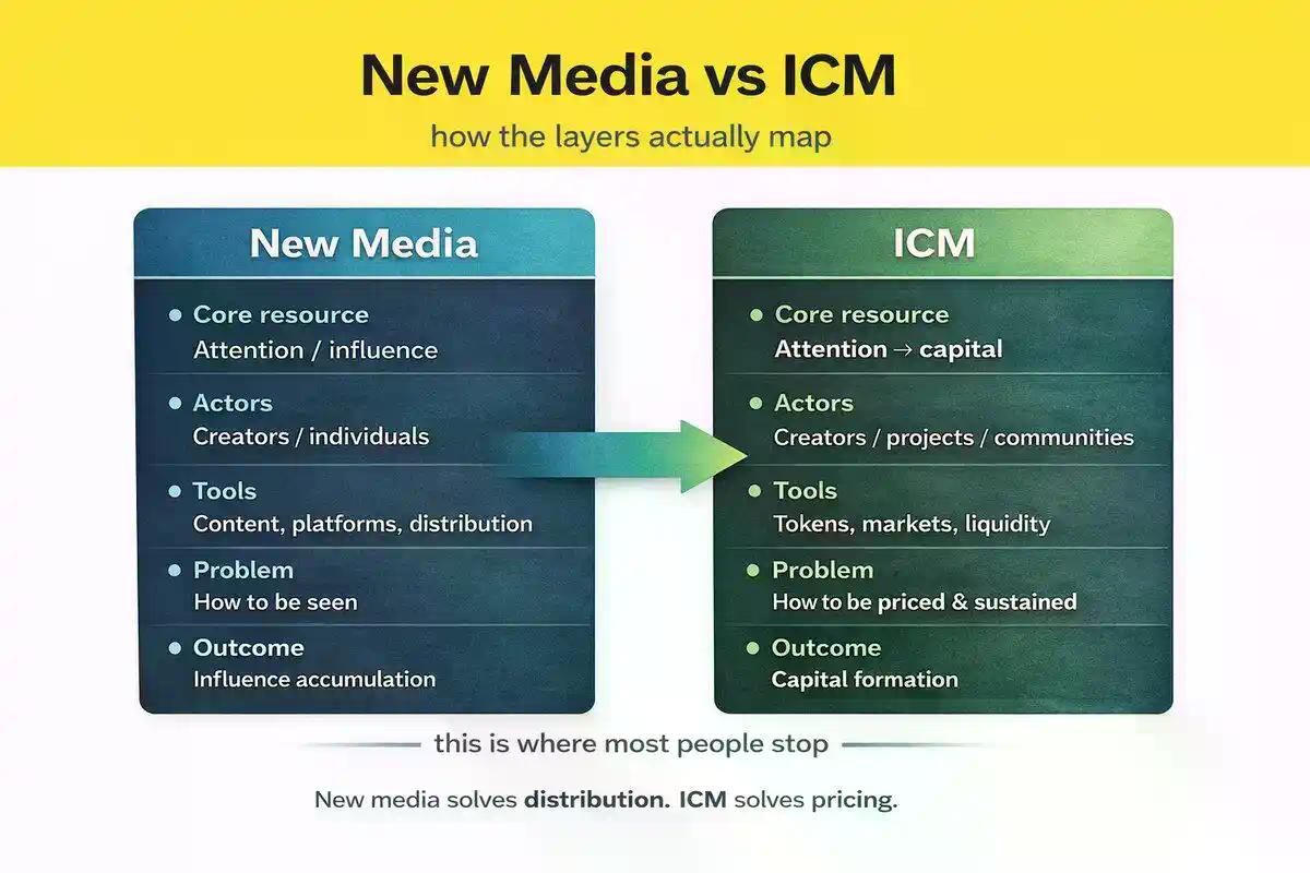 a16z说的new media到底是什么?新媒体是一场权力迁移