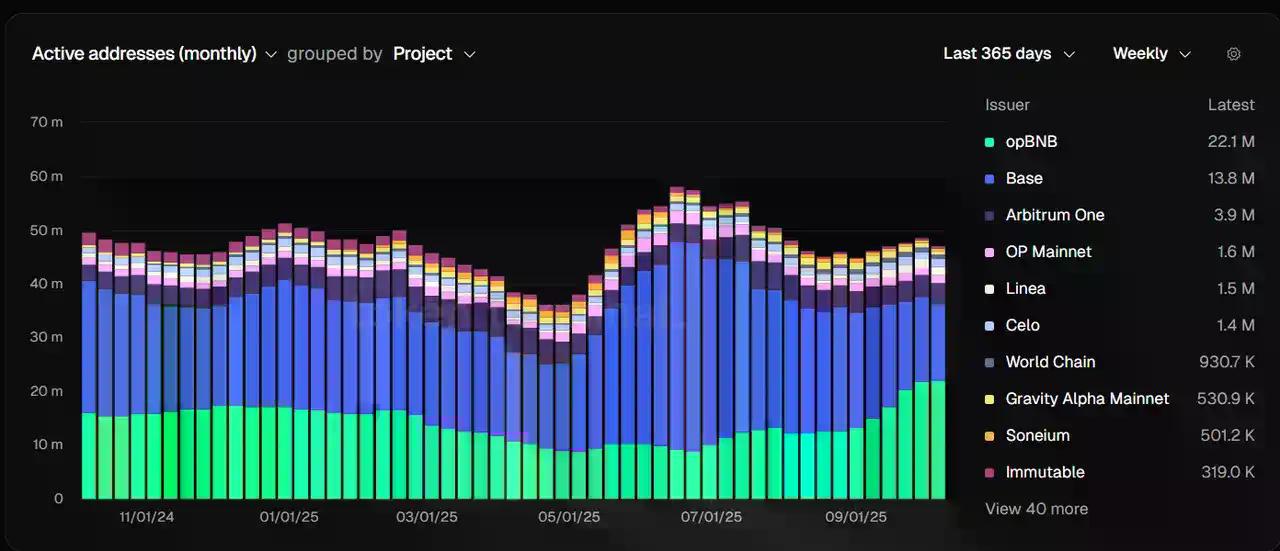 自建 Layer2 公链是以太坊 DAT 提升 mNAV 的终极策略吗?