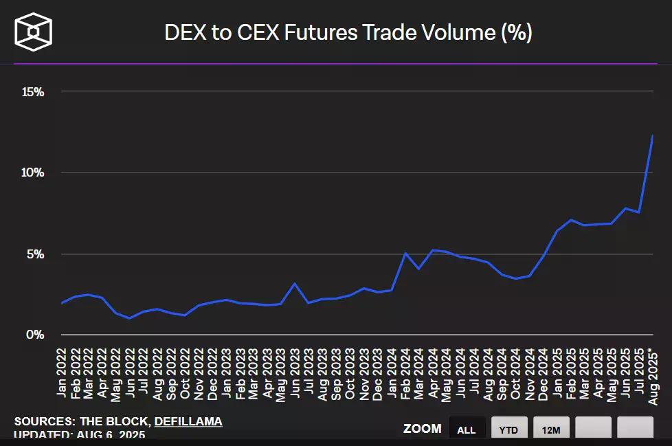 7张图揭示DeFi现状:Fluid领跑DEX大战,USDe改写稳定币格局