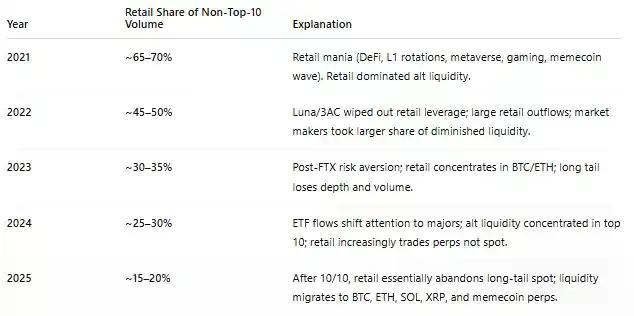 旧的山寨币剧本已过时，带你解读新的市场体制