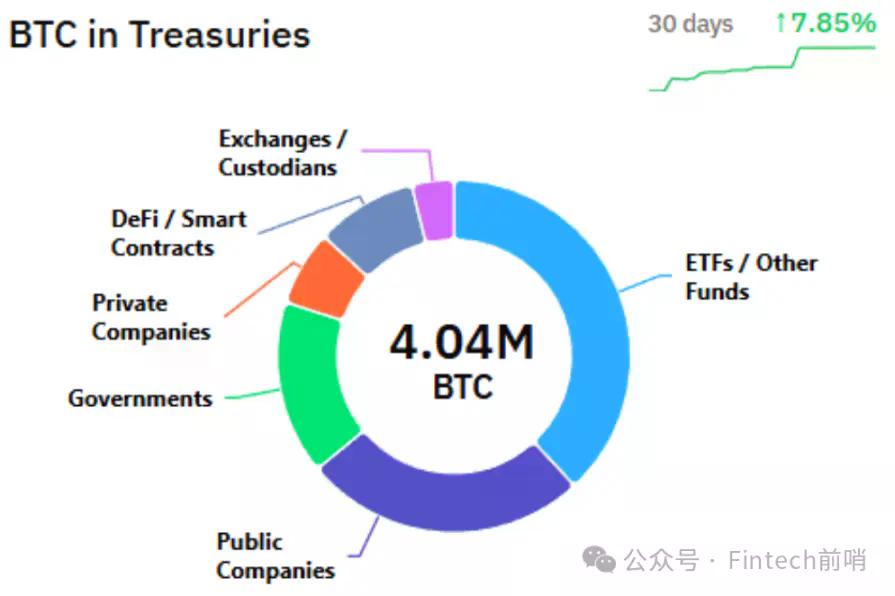 当黄金领涨时,我们为何仍坚定配置比特币?
