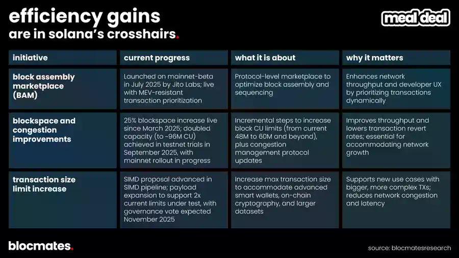 SOL 到底了吗？多维数据揭秘 Solana 真实图景
