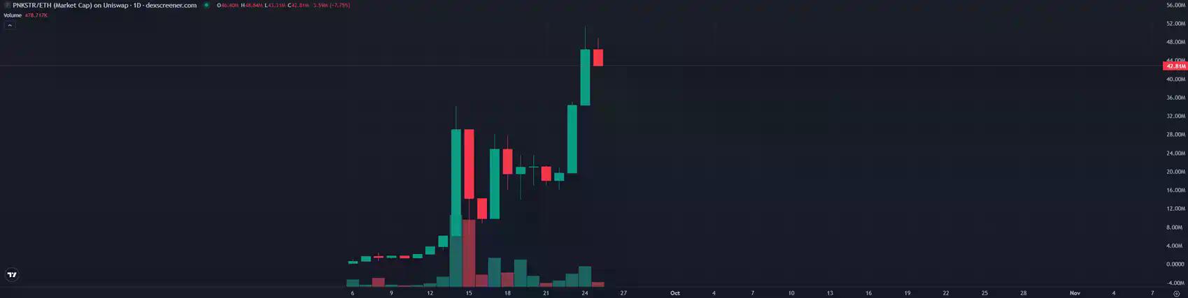 没想到PunkStrategy真转起来了