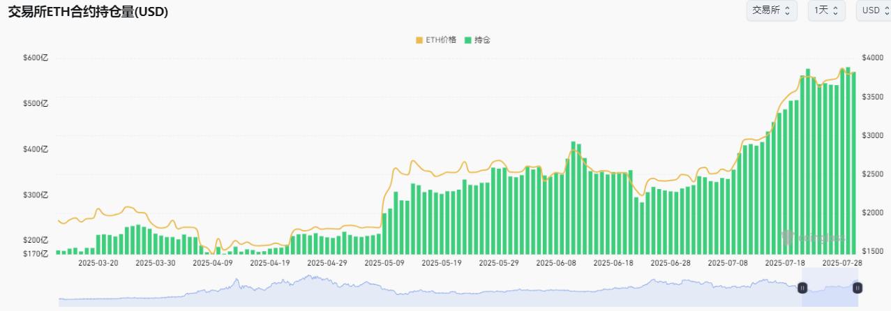 以太坊资金库竞赛白热化：机构囤积ETH掀起资本狂潮，ETH还能涨到多少？