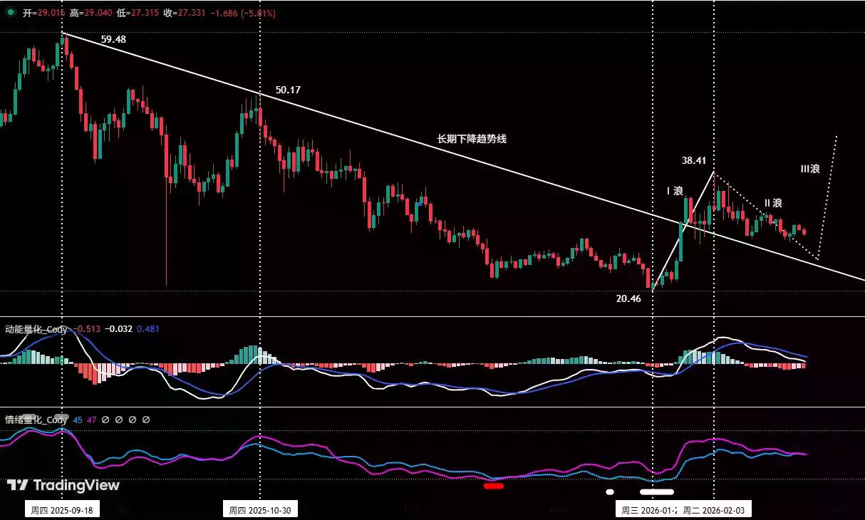 震荡延续中的结构选择：比特币区间博弈与HYPE波段机会 | 特邀分析
