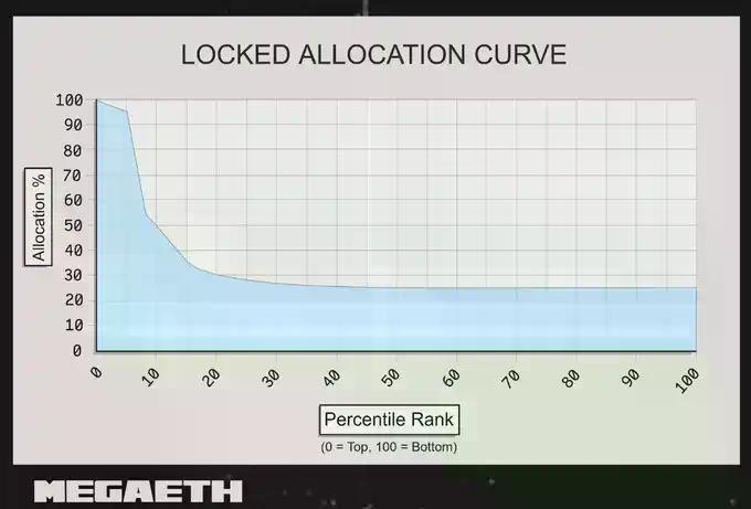 MegaETH究竟是怎么分配公募份额的?