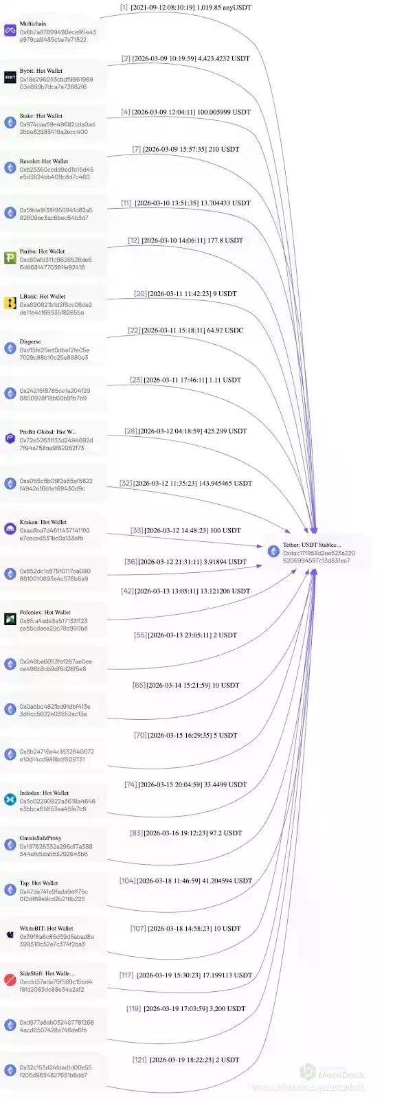 闷声发财Sky/Spark：从理财池重新理解DeFi