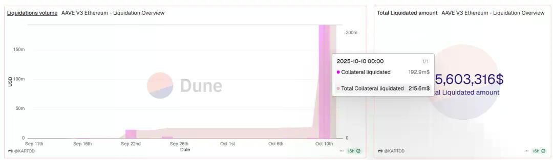USDe的那90分钟：一次被误读的脱锚事件