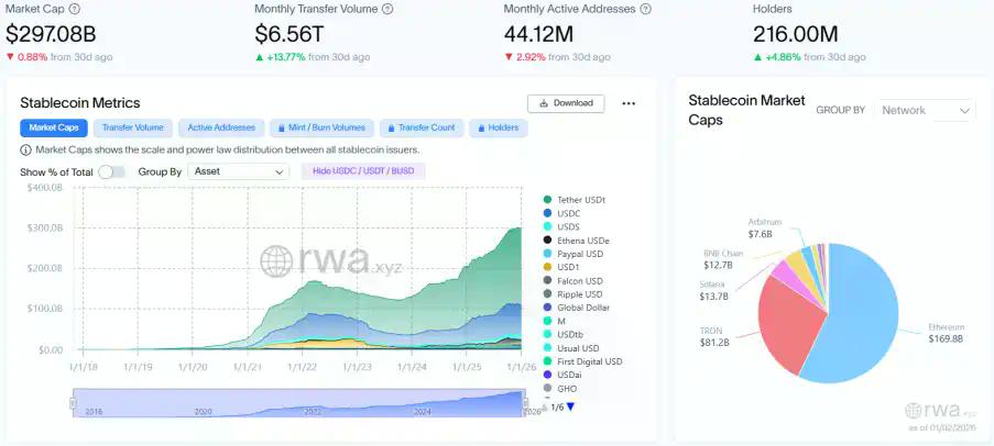 RWA周刊:数字人民币钱包实行余额计息,Ondo代币化白银产品30天市值涨超155%