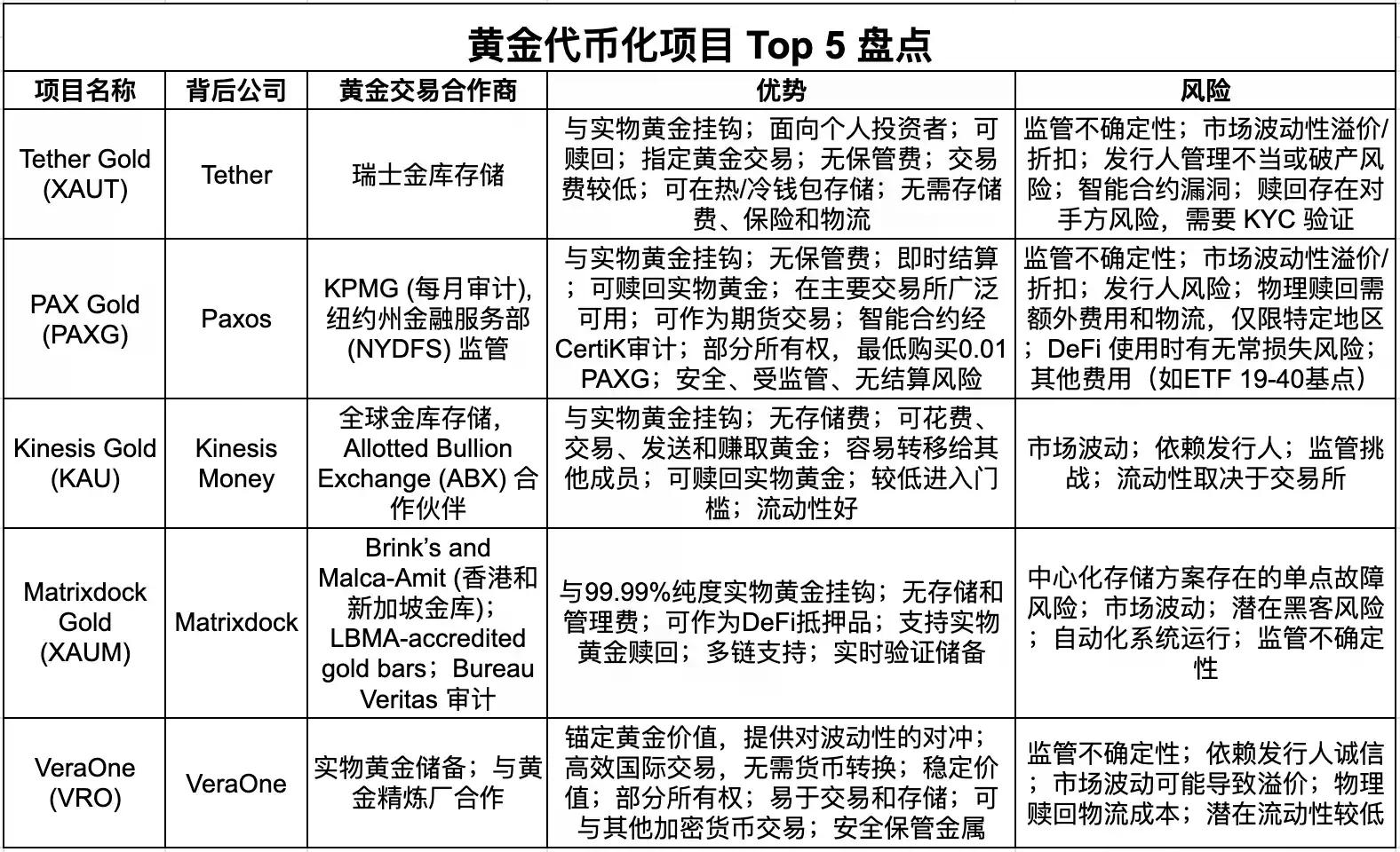 Tether家的黄金代币XAUT值得买吗？