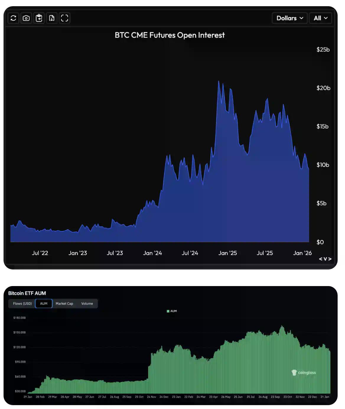 别再拿黄金说事了，比特币不是避险资产
