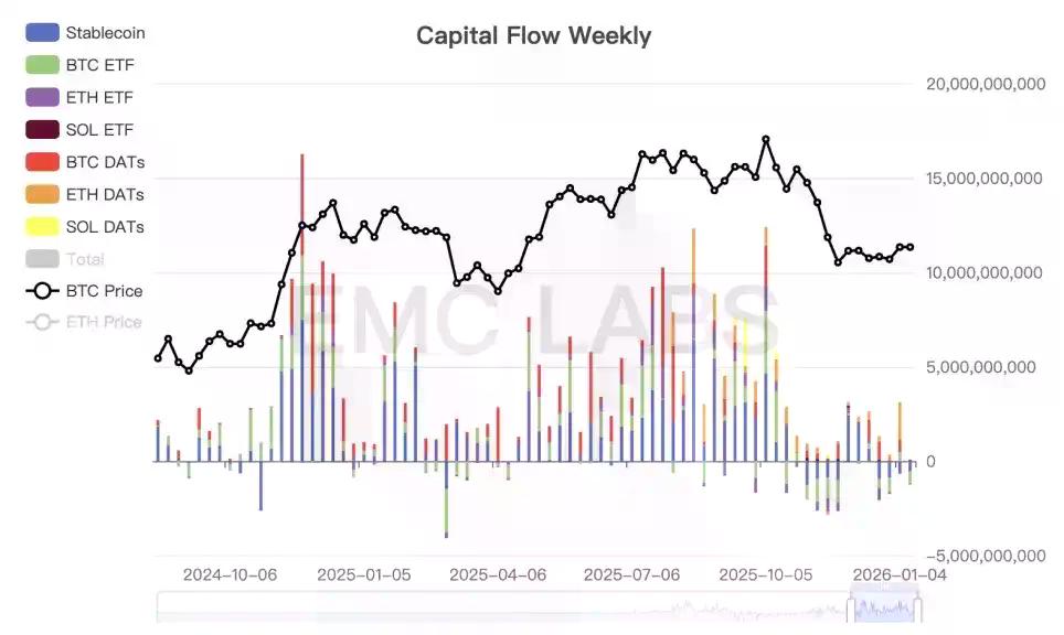 冲击94000美元后，固守90000，BTC继续面临风险偏好考验（01.05~01.11）