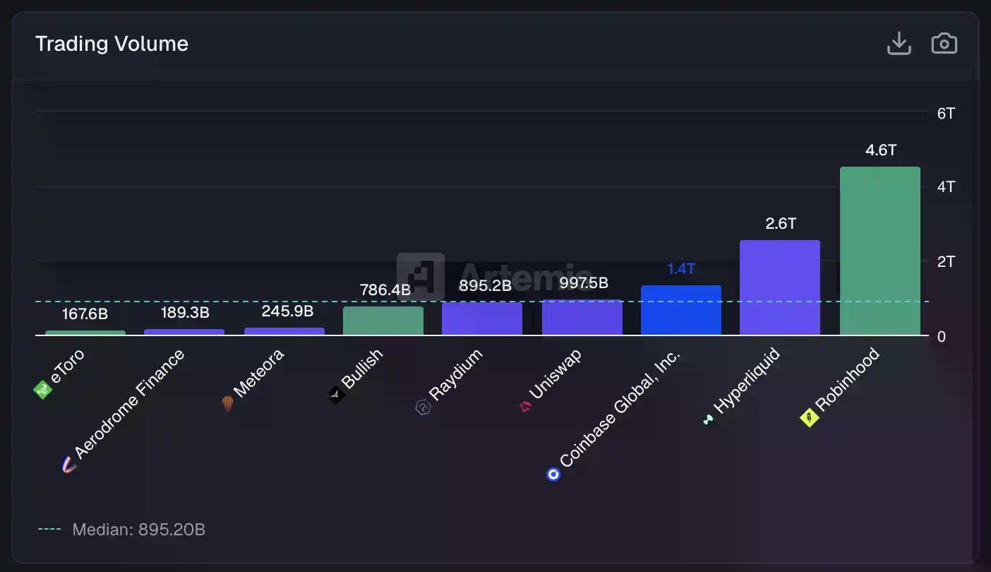 Q4巨亏6.67亿美元，股价却暴涨16%，Coinbase现在先别买