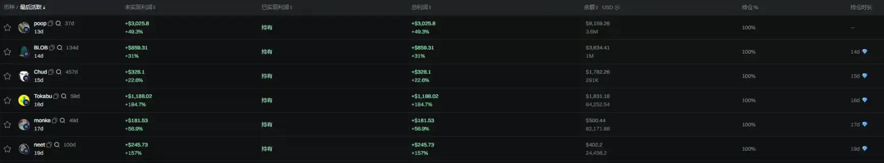 $PUMP逆势上涨，Meme发射台近两周格局又逆转了？