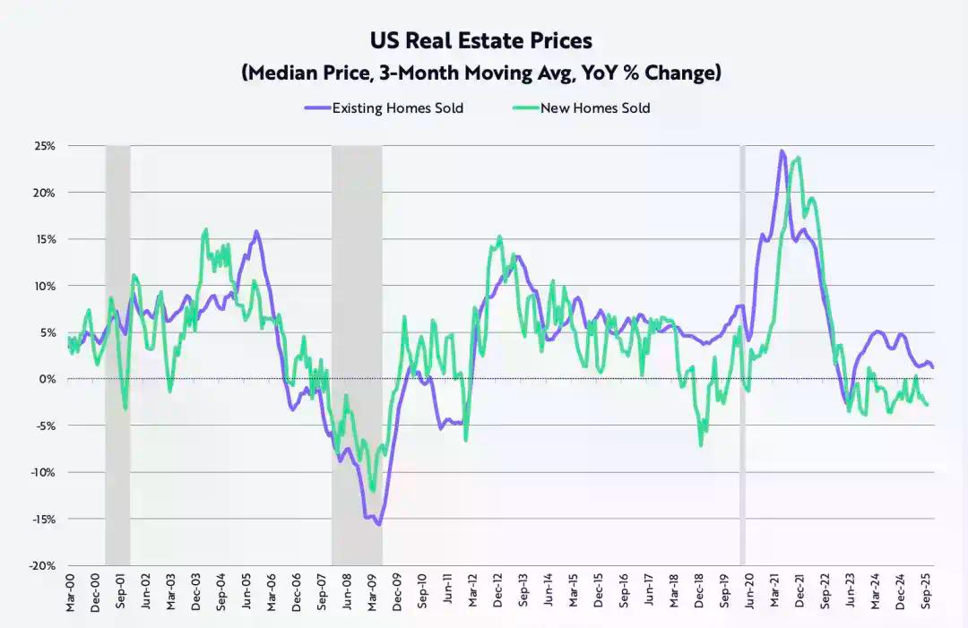 Cathie Wood的2026年宏观与科技投资路线图