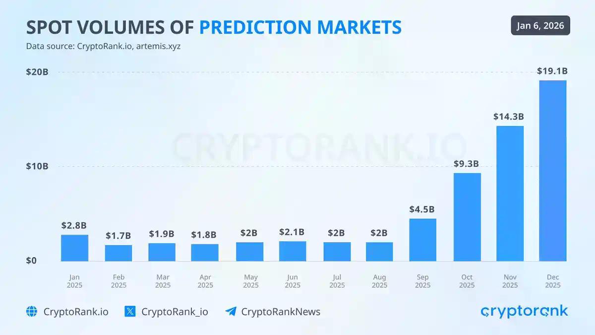 如何发掘财富新机会？知名独立加密分析师发布 2026 年十大预测