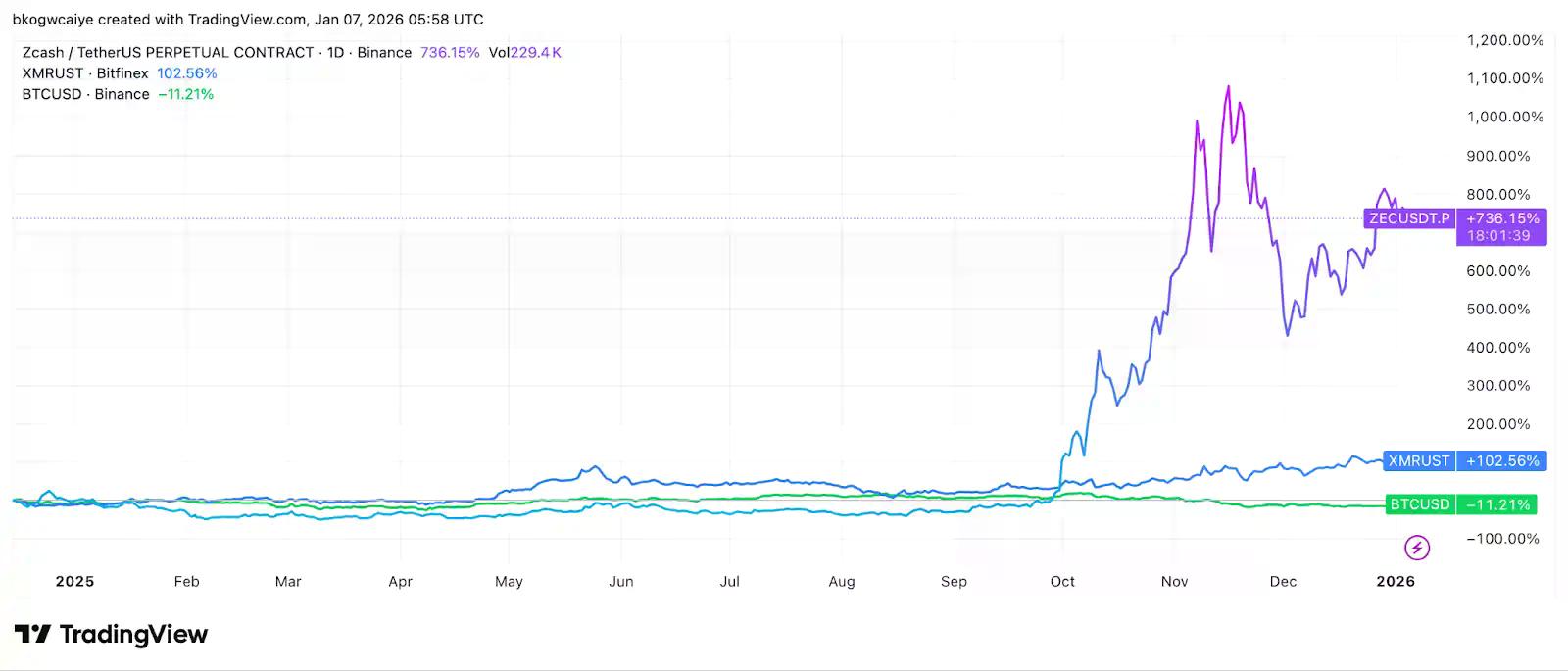 从Zcash到Arcium，7大高潜力隐私项目