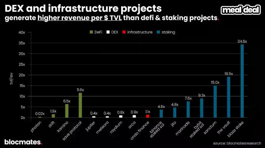 SOL到底了吗？多维数据揭秘Solana真实图景