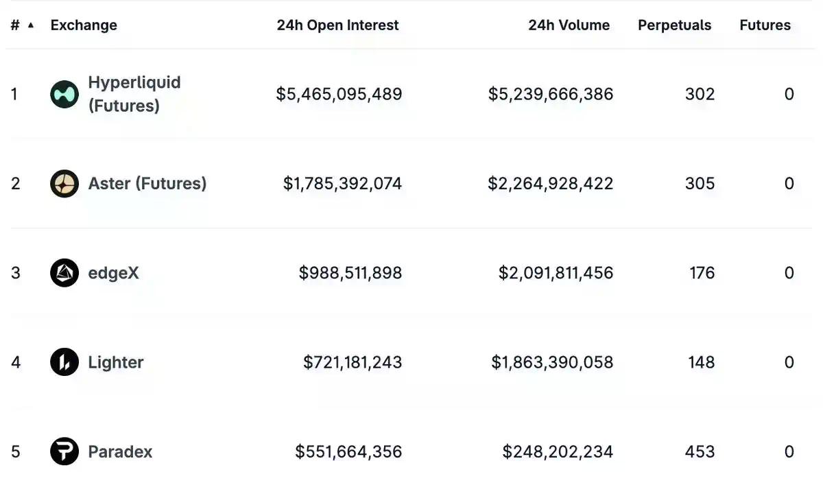 CoinGecko报告：暴增346% vs 下降20.8%，DEX的疯狂崛起